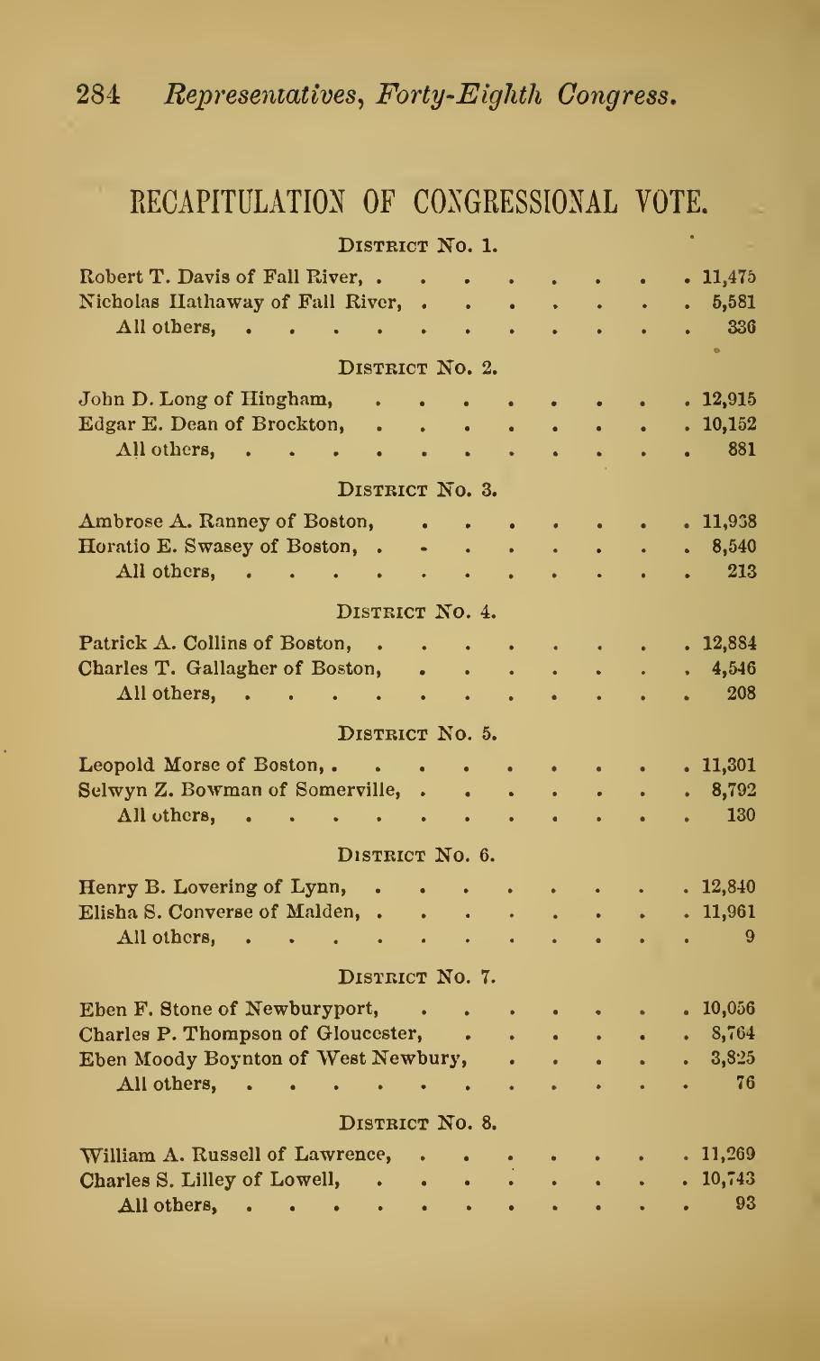 A Manual for the Use of the General Court, 1884: p. 284 (leaf 297 of the scan). Cited in note C-193.