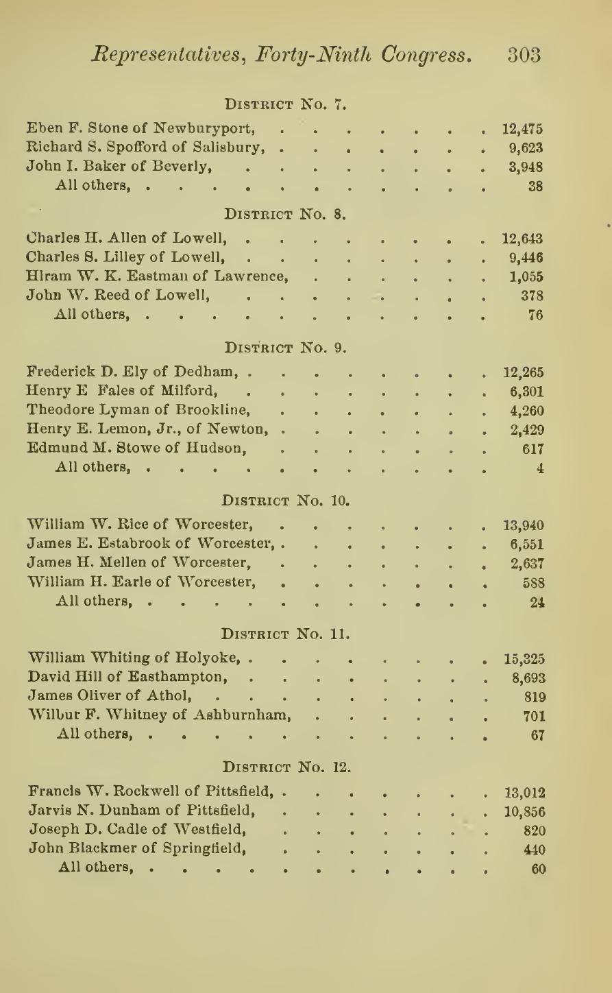 A Manual for the Use of the General Court, 1886: p. 303 (leaf 318 of the scan). Cited in note C-193.