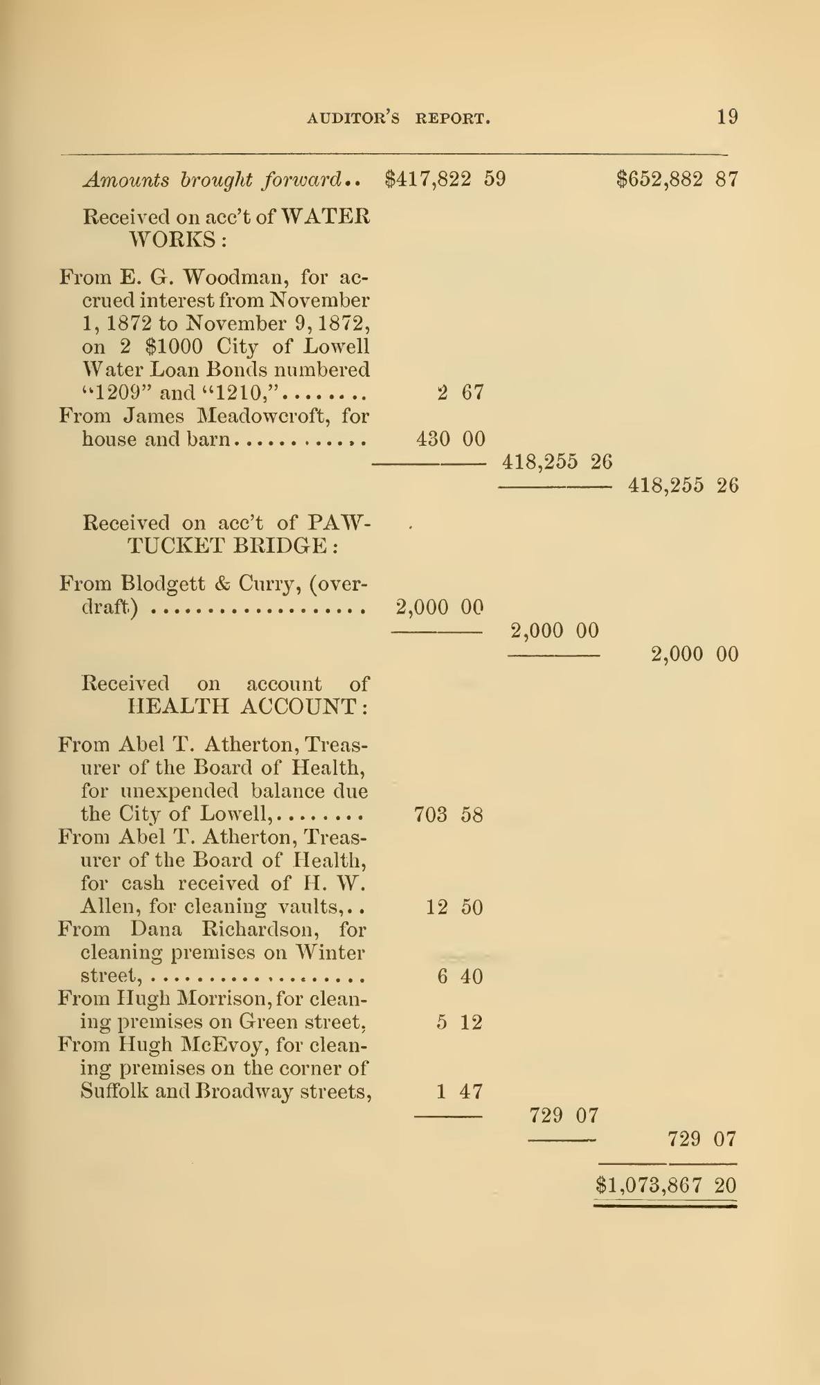 City Documents of the City of Lowell, 1872–73: Leaf 256 of the scan. Cited in note C-205.
